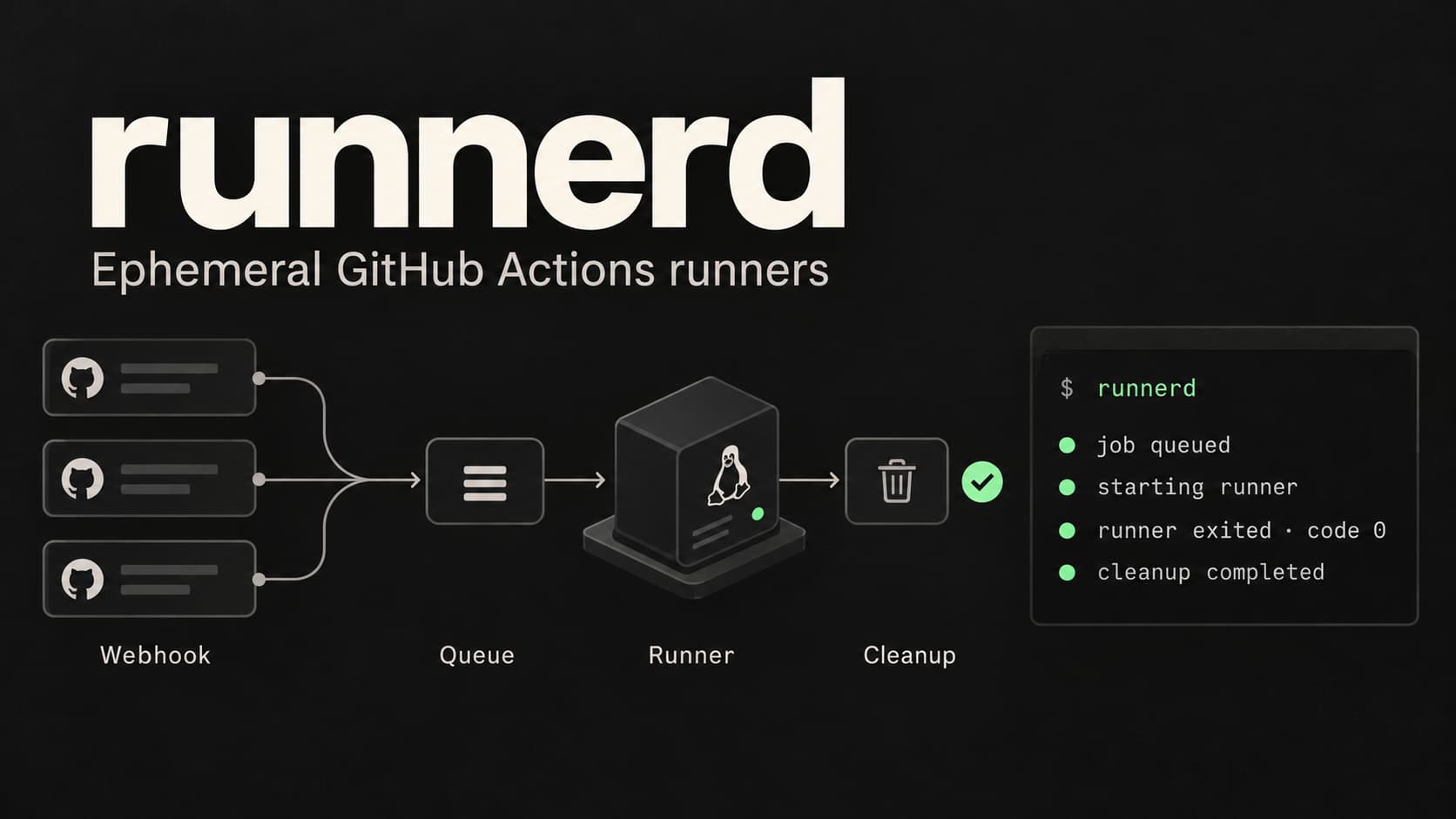 runnerd