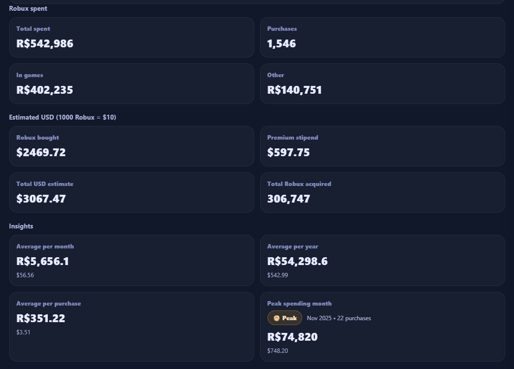 Robux Spent Calculator